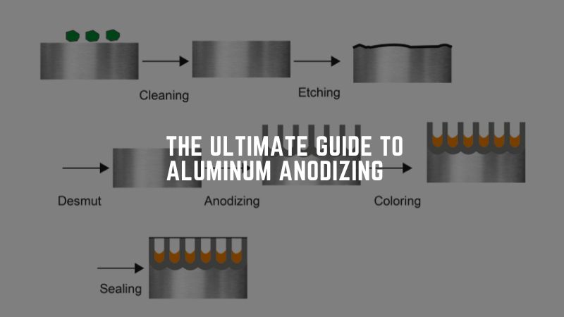 The Ultimate Guide To Aluminum Anodizing
