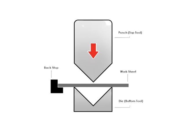 Folding Sheet Metal