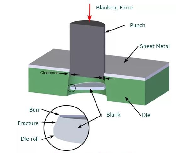 aluminum sheet metal fabrication process