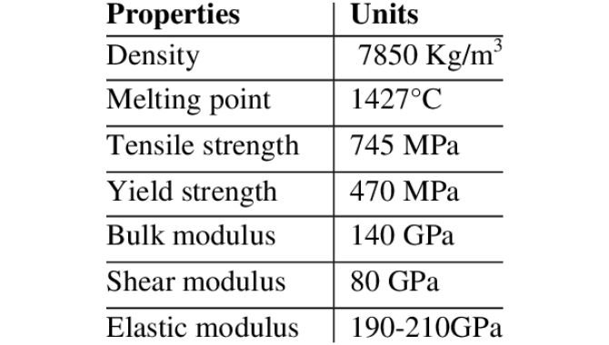 Properties Of High Alloy Steel