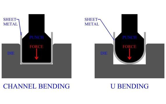 Bending Technique In Sheet Metal Stamping
