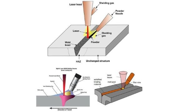 How 3D Laser Welding Process Works