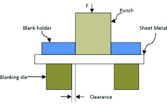 Blanking Process In Sheet Metal Stamping