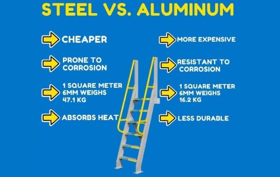 Advantages Of Aluminum Vs. Steel