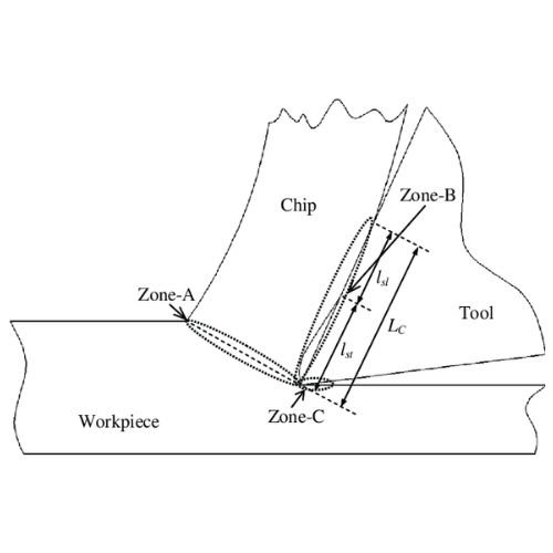 Primary Deformation Zone