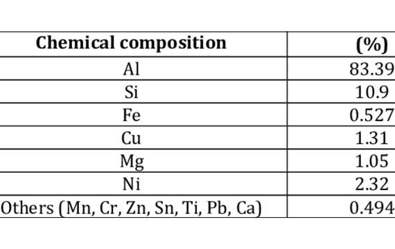 Chemical Composition On Aluminum