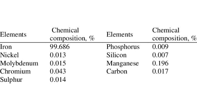 Mild Steel Chemical Composition