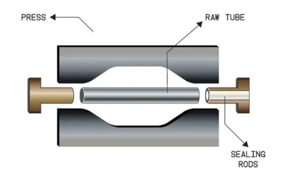 Considerations In Tubular Hydroforming Aluminum