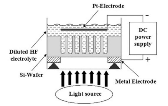 Electrochemical Metal Marking