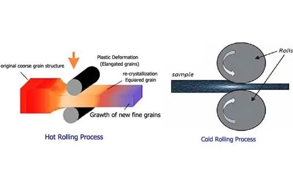 Steel Cold Rolling Process (Step-by-step Process)