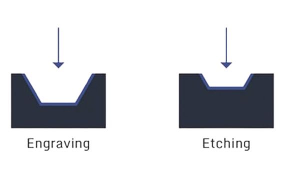 Comparing Laser Etching Vs. Laser Engraving