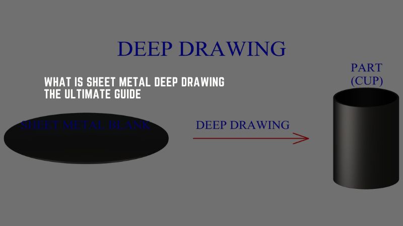 What Is Sheet Metal Deep Drawing – The Ultimate Guide