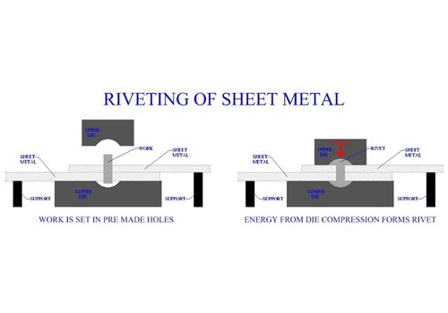 Riveting Sheet Metal
