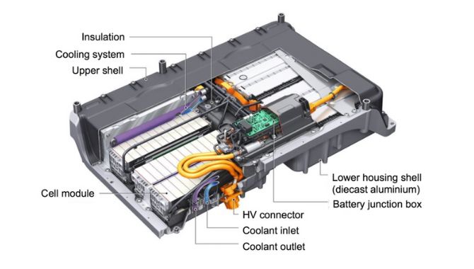 Battery box enclosure parts