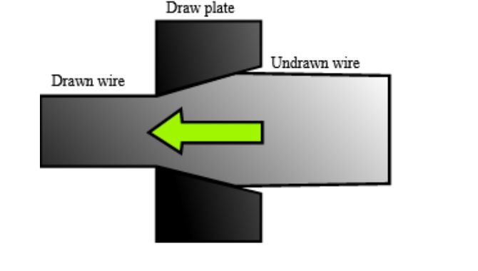 Wire Drawing Brass Process