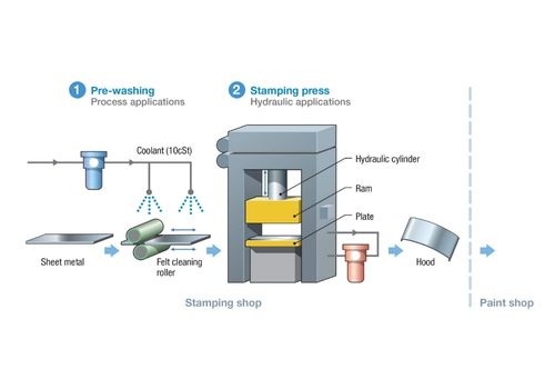 Aluminum Sheet Metal Stamping Process