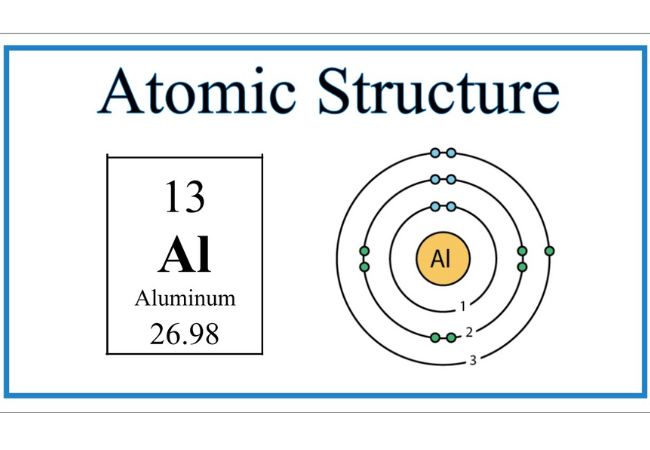 Aluminum Atomic Structure