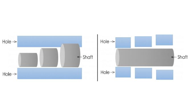 Hole and Shaft System