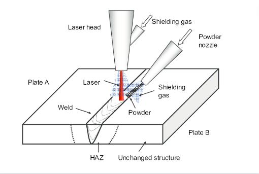 Laser Beam Welding Process