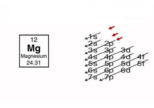 Magnesium Electron Configuration