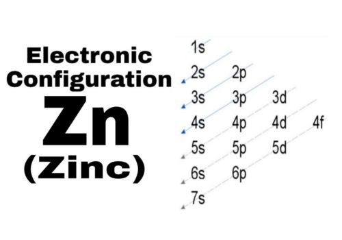 Zinc Electron Configuration