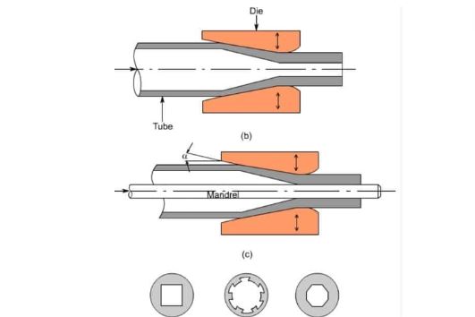 Schematic Diagram Illustration on Swaging Process