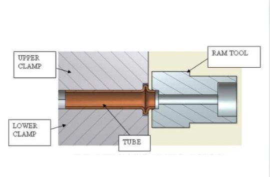 Tube End Forming