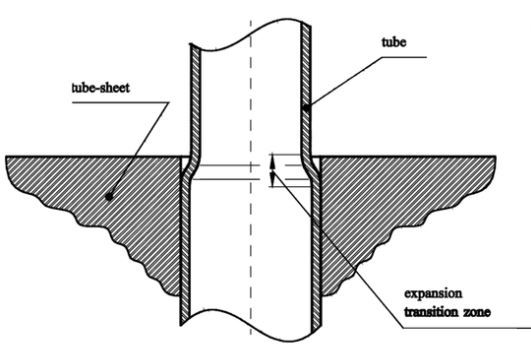 Tube Expansion Process