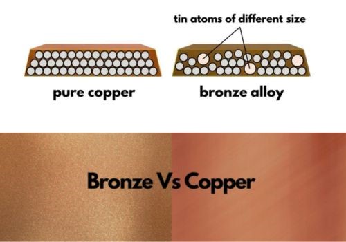 Bronze vs Copper