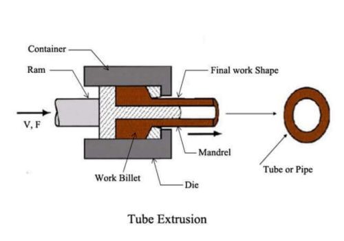 Aluminum Tube Extrusion