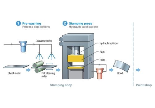 Stainless Steel Stamping Process