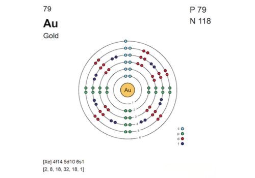 Gold electron configuration