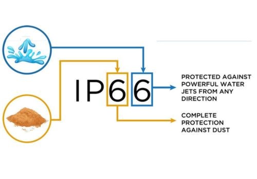 IP66