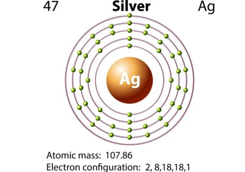 Silver Electron Configuration