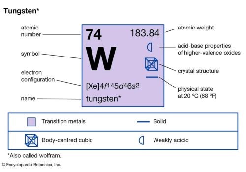 Tungsten