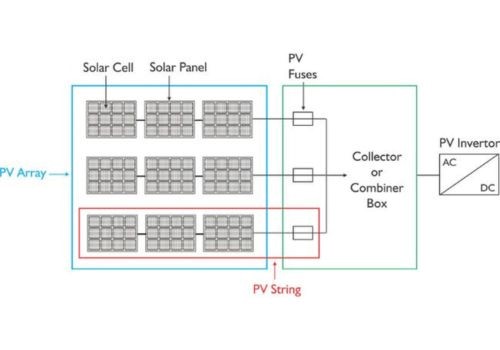 Connecting Solar Combiner Box