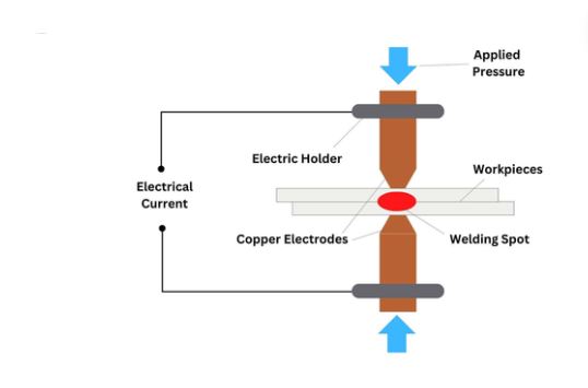 Spot Welding Working Principle