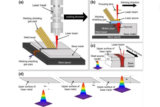 How Laser Welding Works