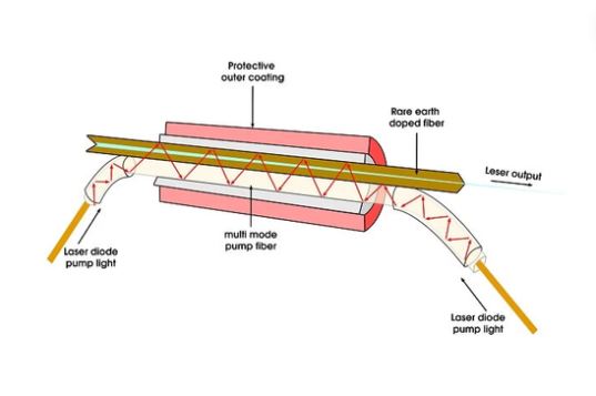 Fibre Laser