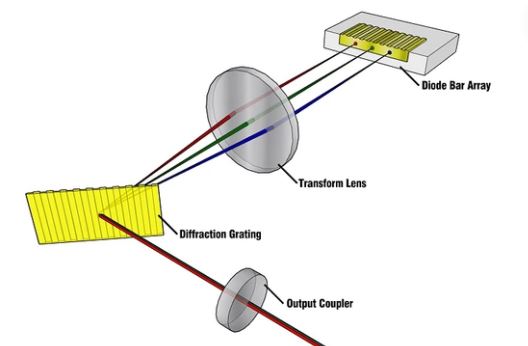 Diode Laser