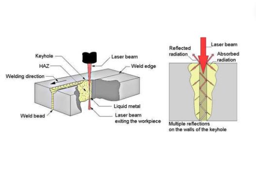 Keyhole Welding Process