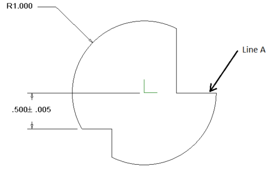 Asymmetrical Tolerance