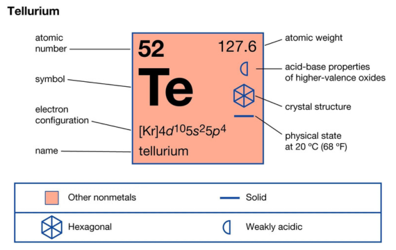 Chemical Properties of Tellurium: