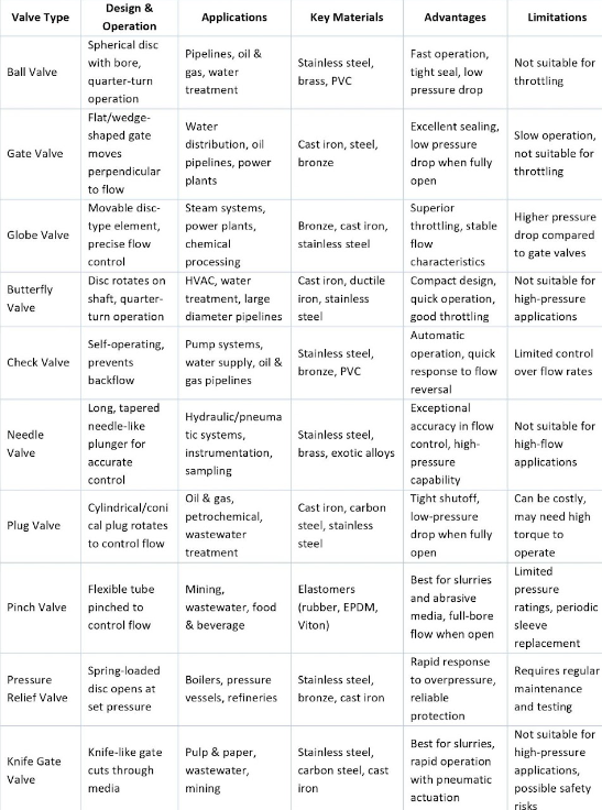 Comparison Table