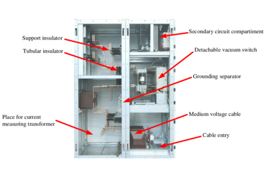 Components of Switchgears