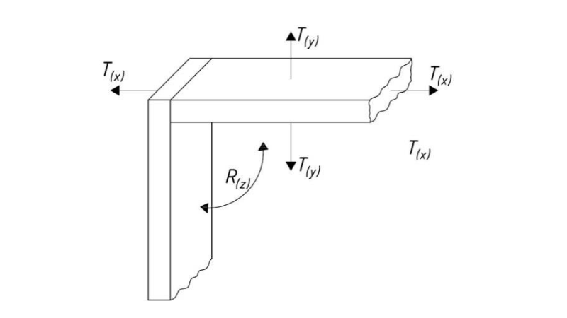 Corner Joint