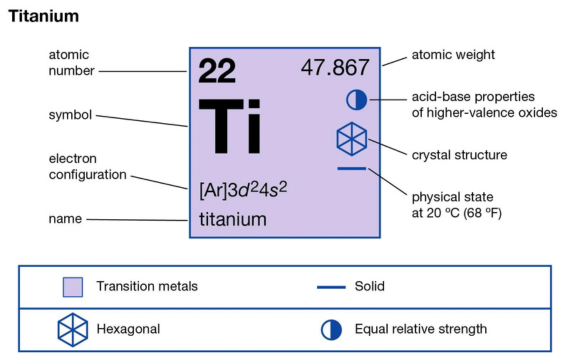 Exploring Titanium Density 