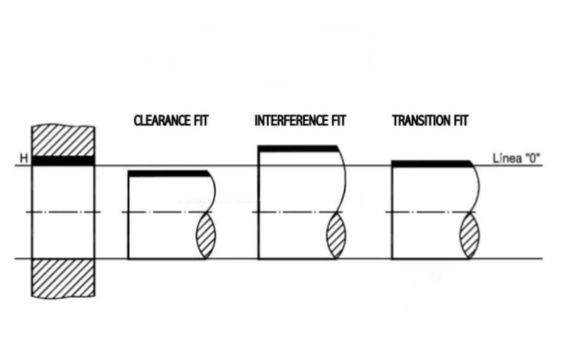 Fit Types