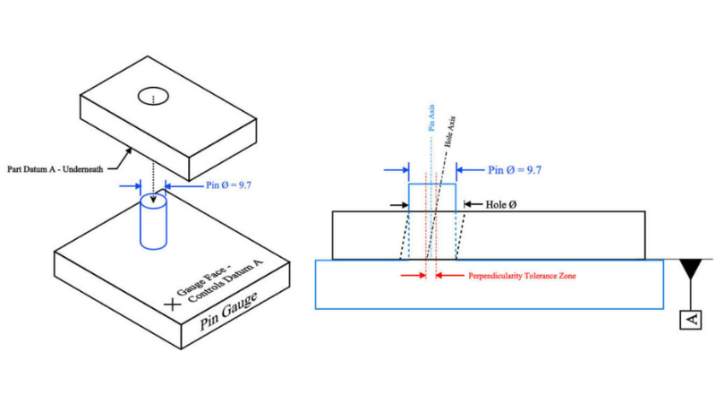 General Tolerances for Linear and Angular Dimensions