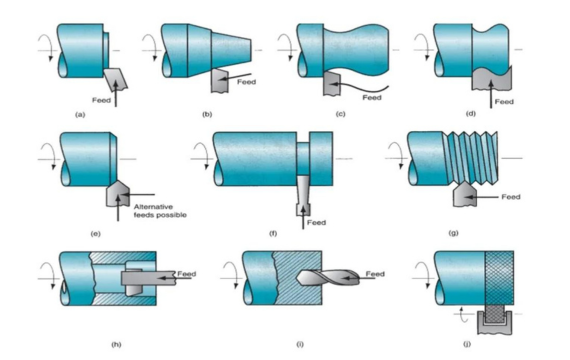 Key Steps in Machine Turning Process